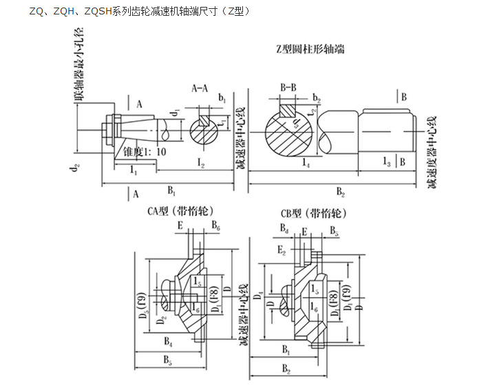 ZQ轴端图