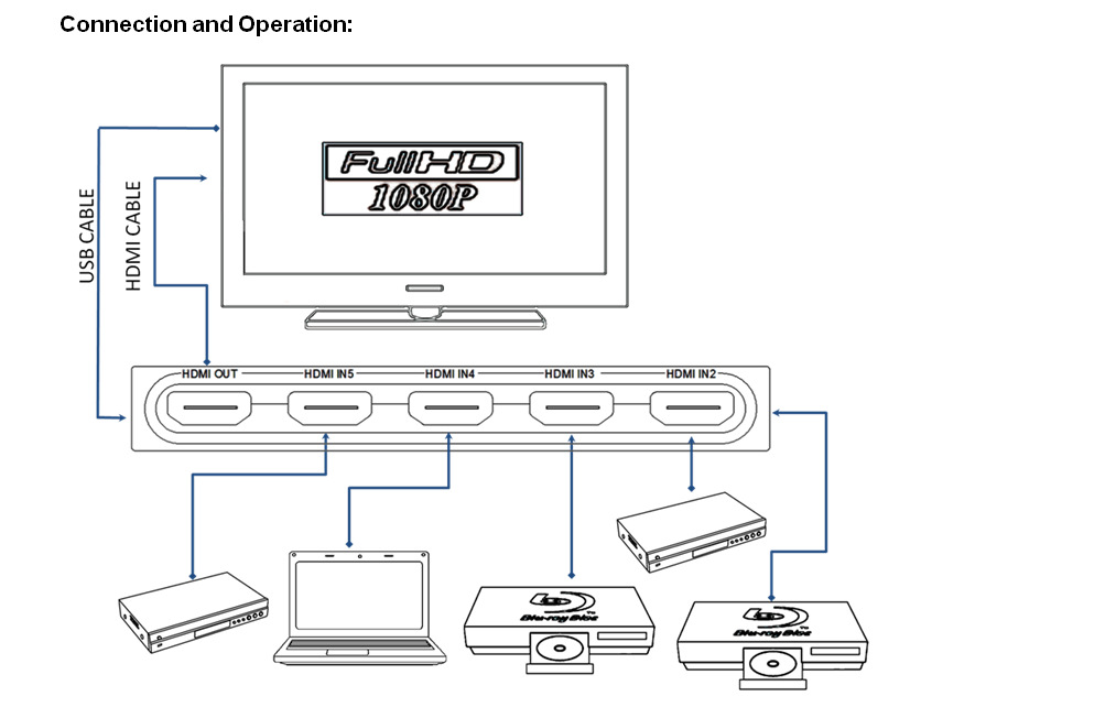 адаптер питания samsung usb 2a. какие входы hdmi бывают. 5 входов 1 выход. разветвитель 3. Ugreen hdmi сплиттер 4k hdmi.