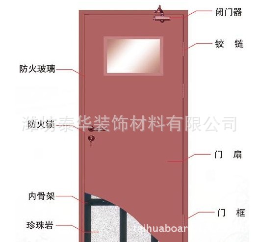 厂家常年供应防火门填充材料 氧化镁发泡防火门芯 珍珠岩防火门芯