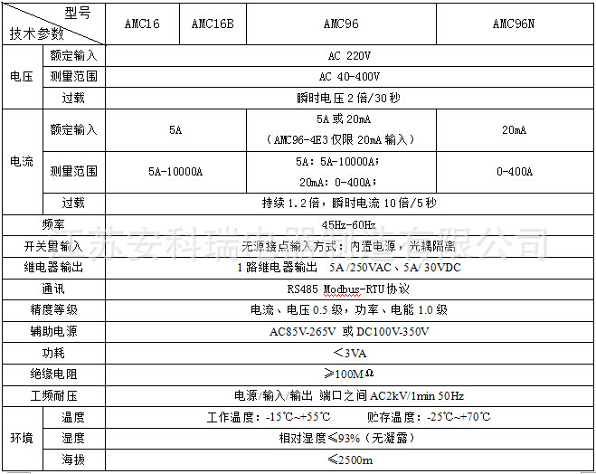 AMC技术指标