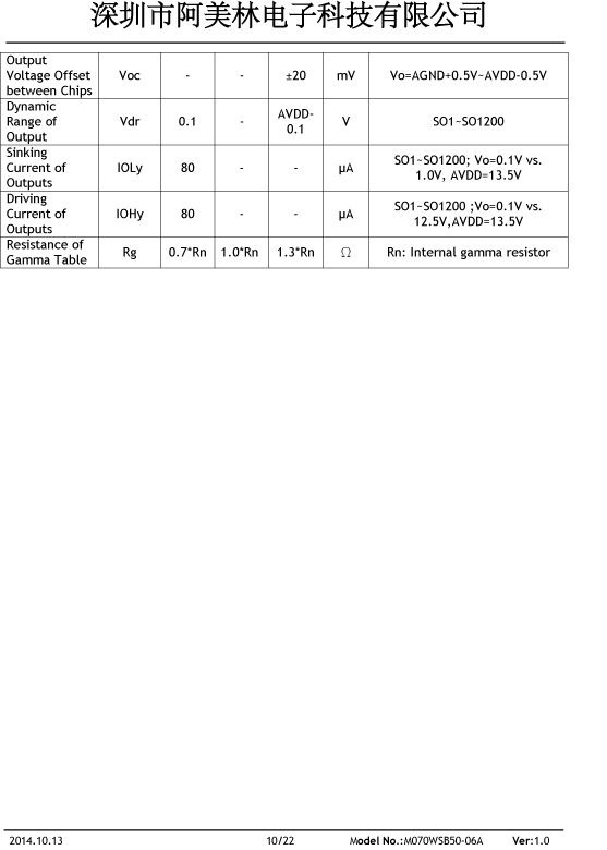 深圳市阿美林电子科技-7寸1024X600-FRD070WS
