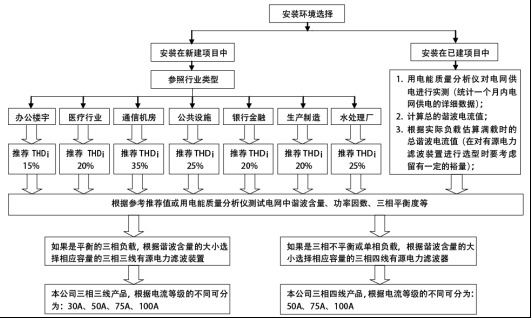 安科瑞有源滤波器 ANAPF30-400/A 动态谐波治理补偿柜 滤波柜