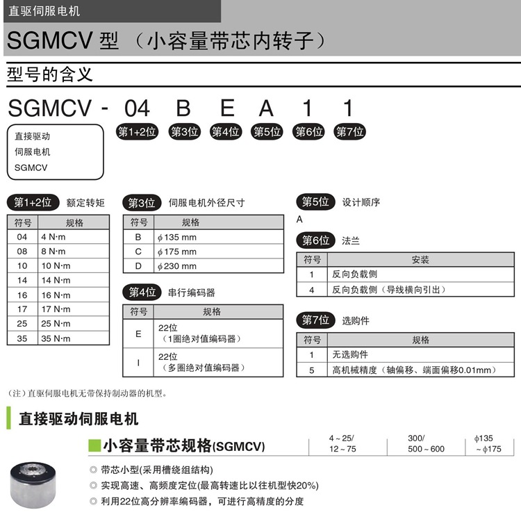 1-SGMCV系列安川直驱伺服电机小容量带转子型号的含义