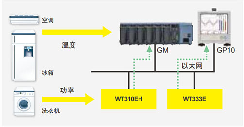 CN_products_WT300E_4_1