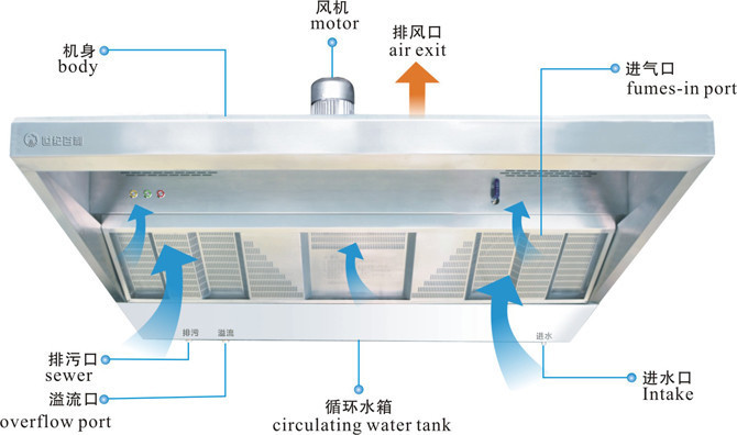 上海豪利供应烟管家1.8m排烟净化一体机节能油烟净化器厨房设备