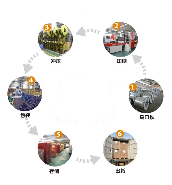 生产流程-700px - 副本 - 副本