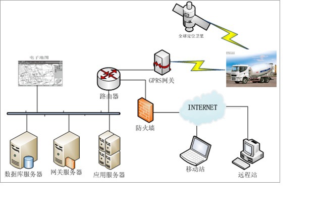 混凝土搅拌站车辆管理系统