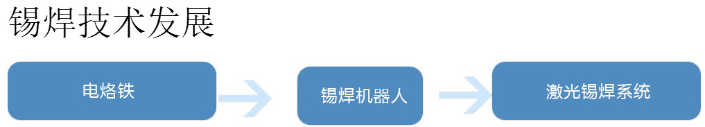 上海激光焊锡机 上海激光焊锡机系统供应商 上海为熙机电