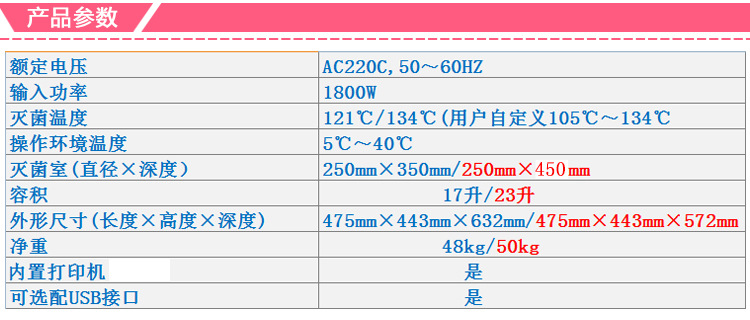 參數表2