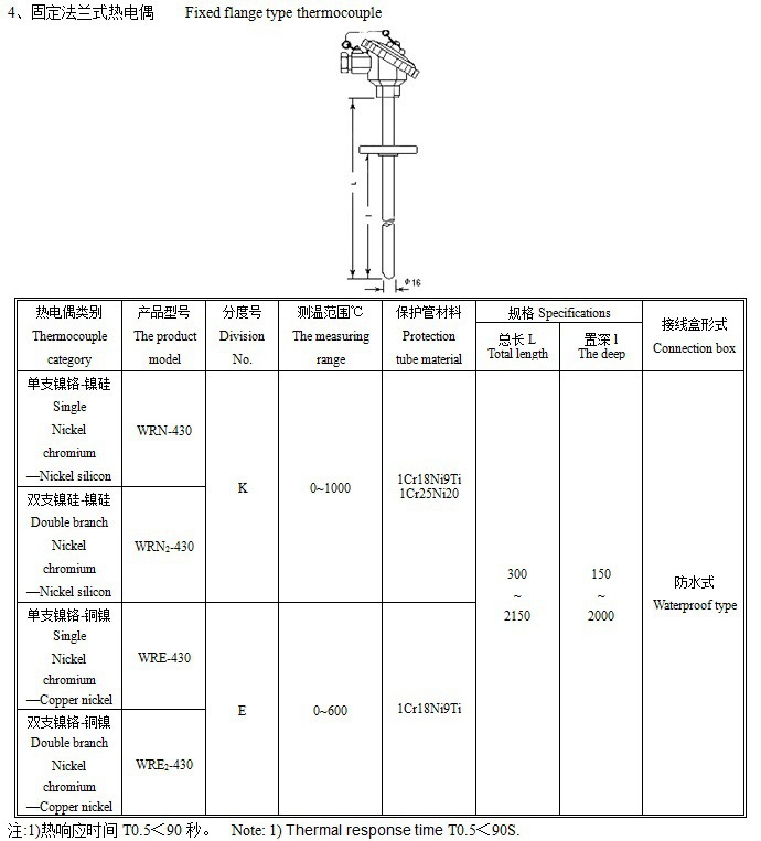 WRN-14