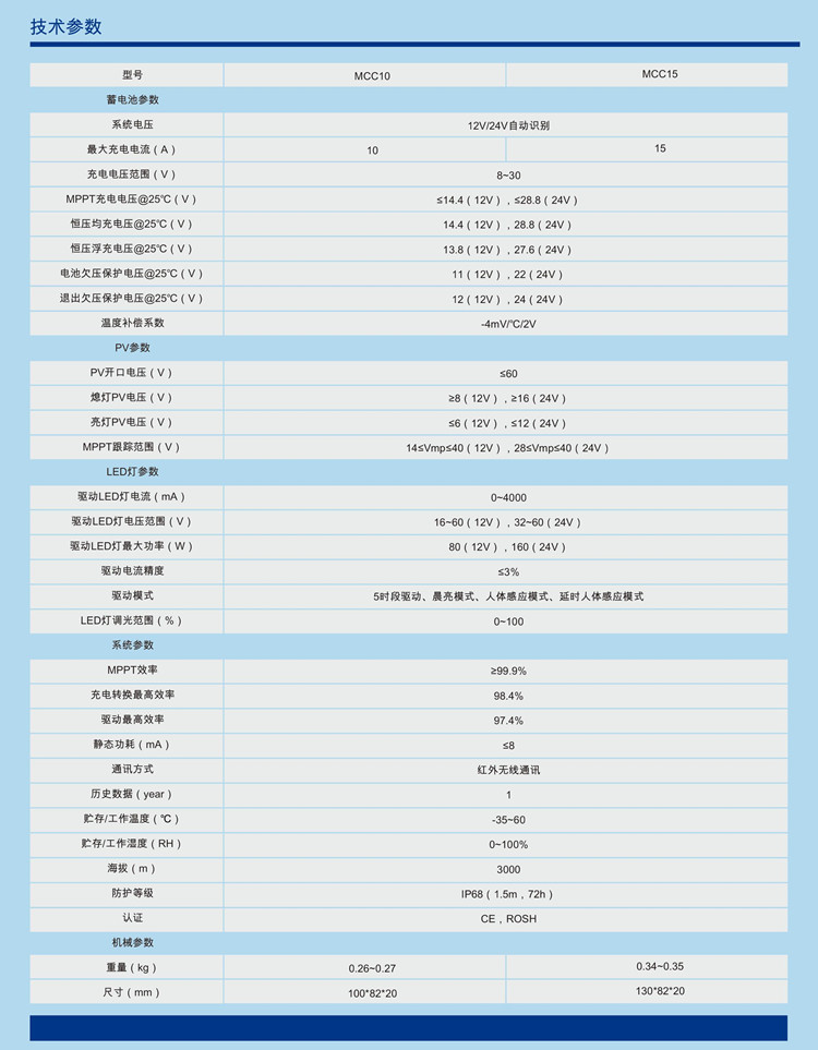 MCC系列产品参数