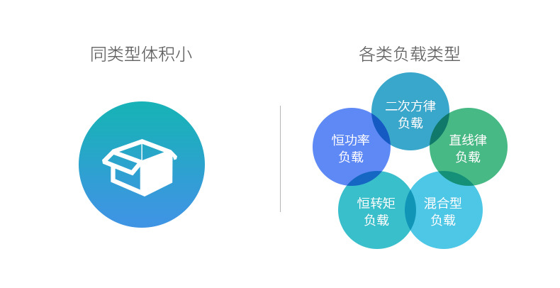 ABB交流接触器AS系列体积