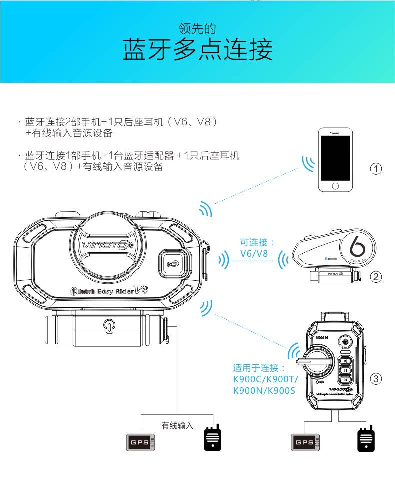 手机通话摩托车装备配件_维迈通摩托车头盔蓝