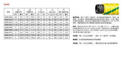 供應Colt化工管化學品管酸堿管