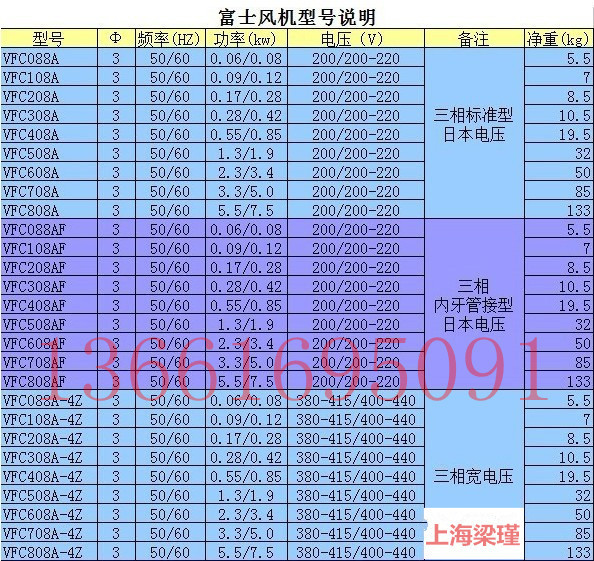 VFC风机样本2_副本_副本