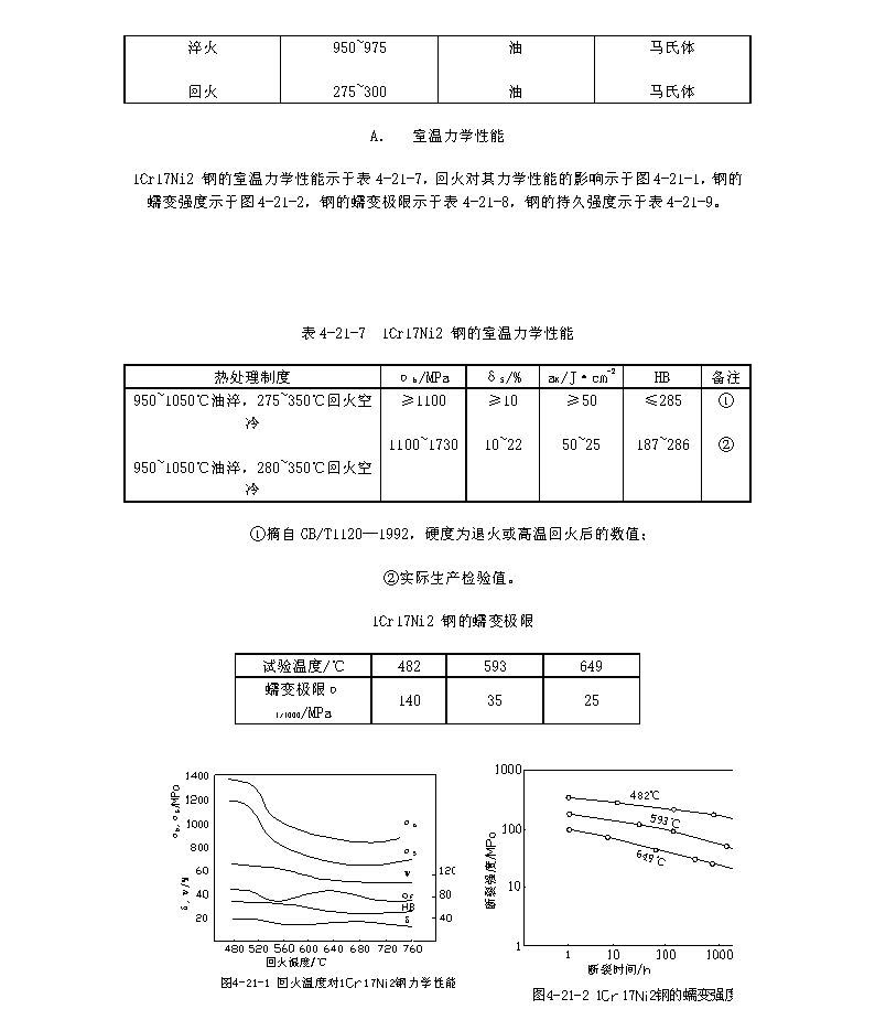 1Cr17Ni2材料的各项指标_页面_2