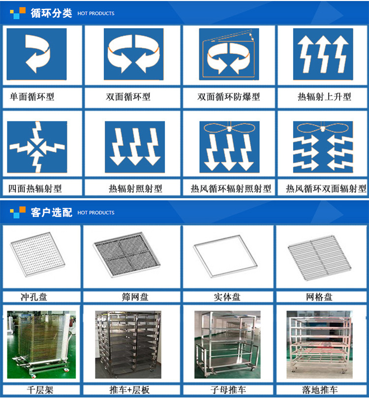 工业烤箱_推车式烤箱厂家供应精密烤箱ly-6200式工业