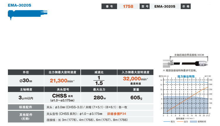 EMA-3020S 2