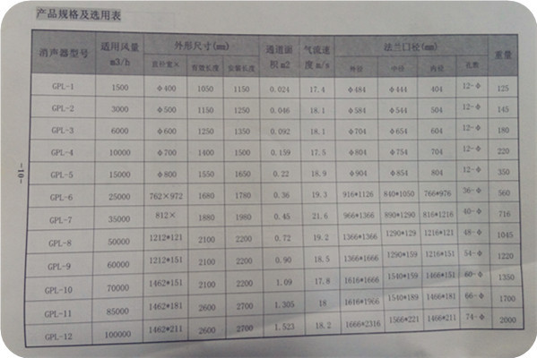 GPL系列消音器规格选用表