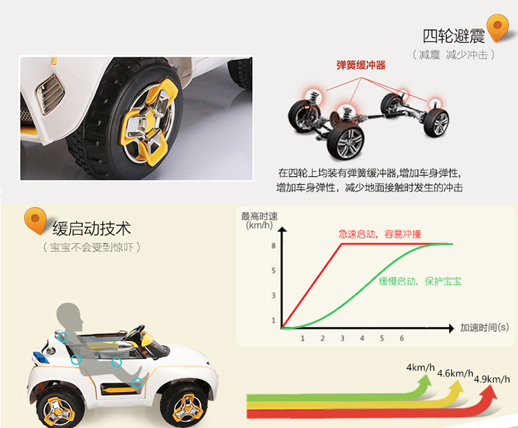 正品SM291613 2.4G英诺SUV概念跑车 四轮双驱越野遥控车 可坐童车