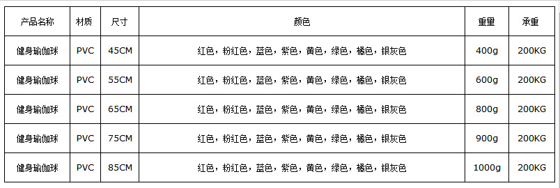 健身瑜伽球尺寸