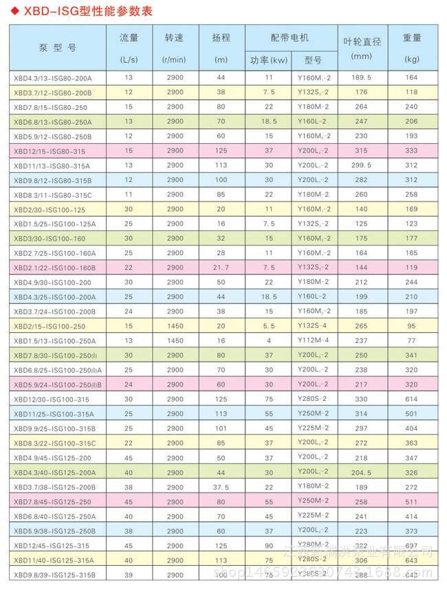 XBD-ISG型立式單級(jí)消防泵 (4)