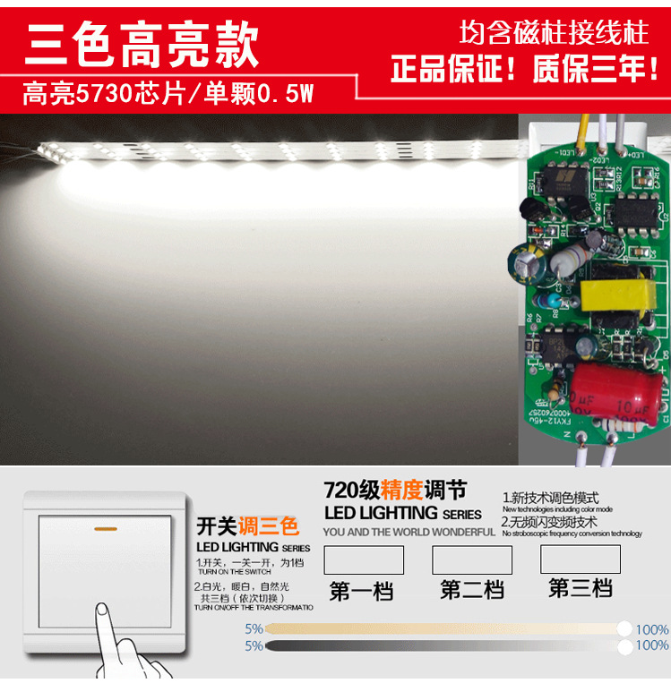 三色切换的示意图去进口
