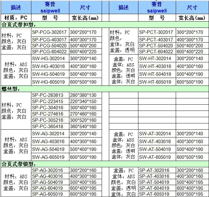 SP-F1 公用详情图4