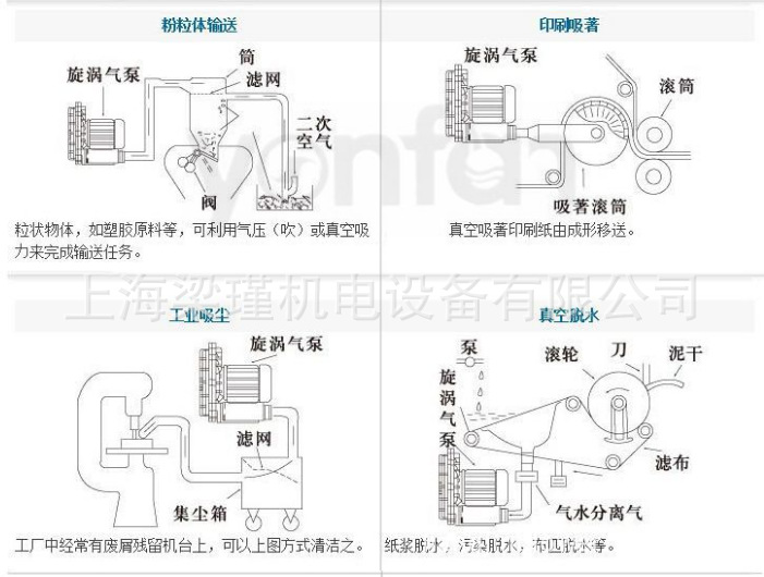旋涡式气泵应用6