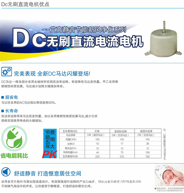 艾高DC节能马达型静音送风机