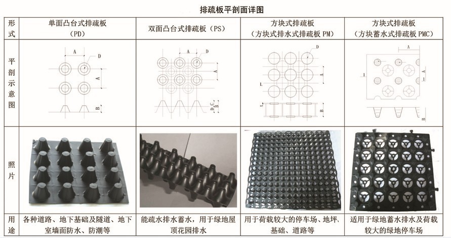 排水板图解