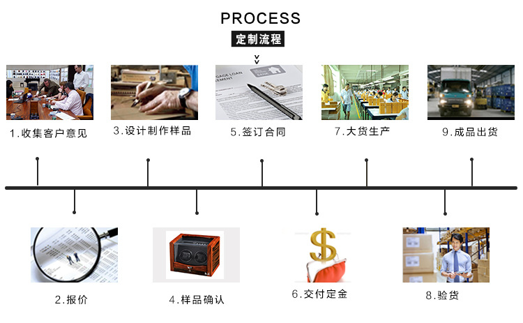 詳情關聯_09