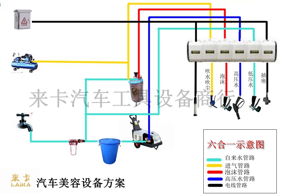 Auto beauty combination Box Auto beauty programme