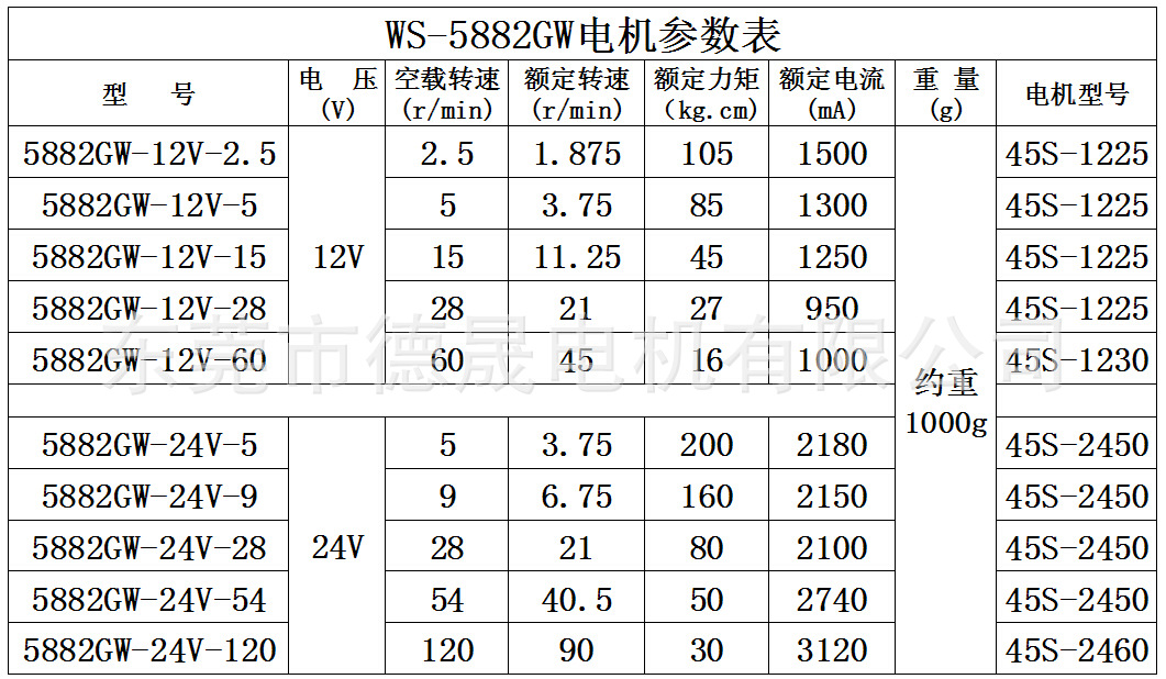 5882GW参数表