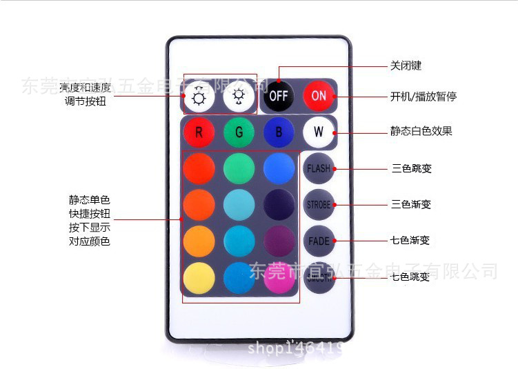 正确板24键功能