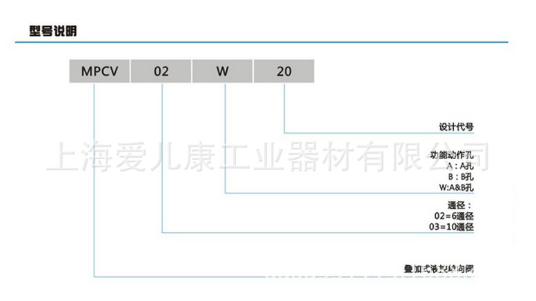 叠加阀MPCV参数