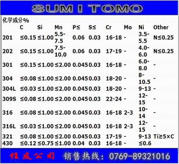 不锈钢脸盆专用SUS304