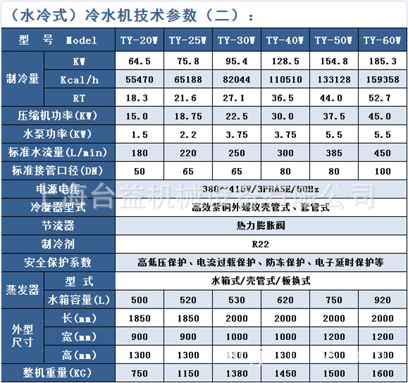 （水冷式）冷水机技术参数（二）