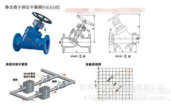 铸铁数字锁定平衡阀SPF-16手动静态平衡阀 双位调节阀