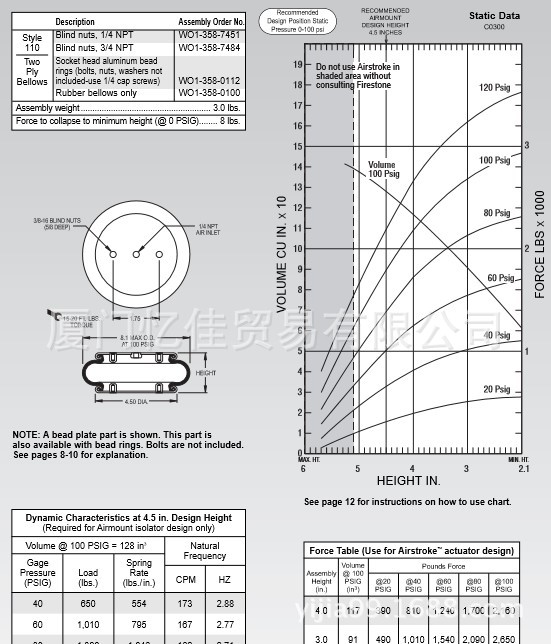 FIRESTONE美国空气弹簧 W01-358-0100 气囊 橡胶弹簧 气动隔振器