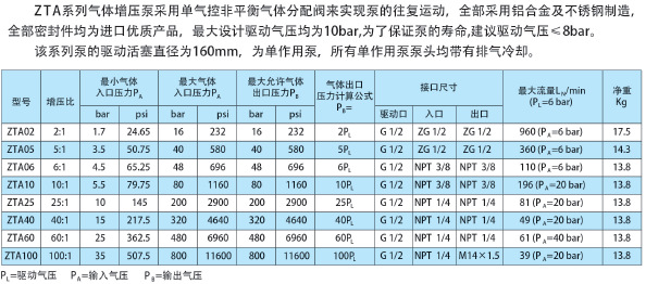 气态二氧化碳增压泵