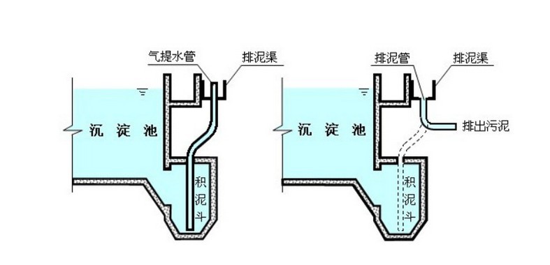 气提排泥示意图