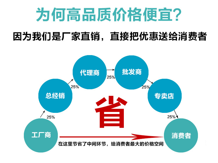 双面胶可移胶带 水洗万次魔术胶带  亚克力胶带春联双面胶带详情21