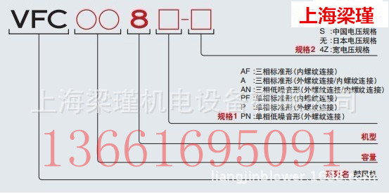 VFC风机样本1_副本_副本