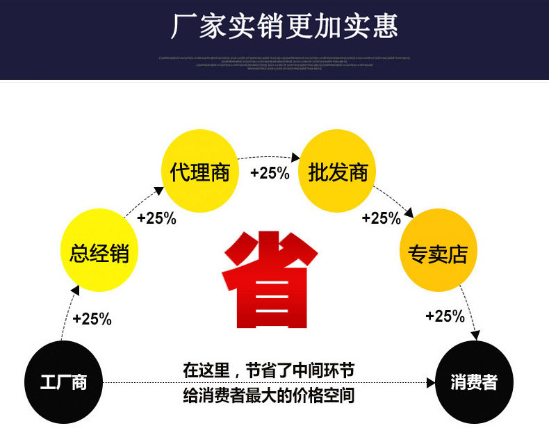 貨架-廠傢直銷