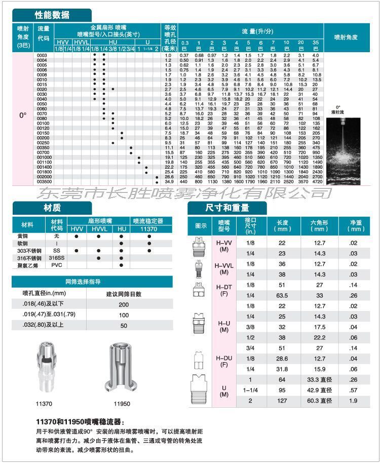扇形参数2