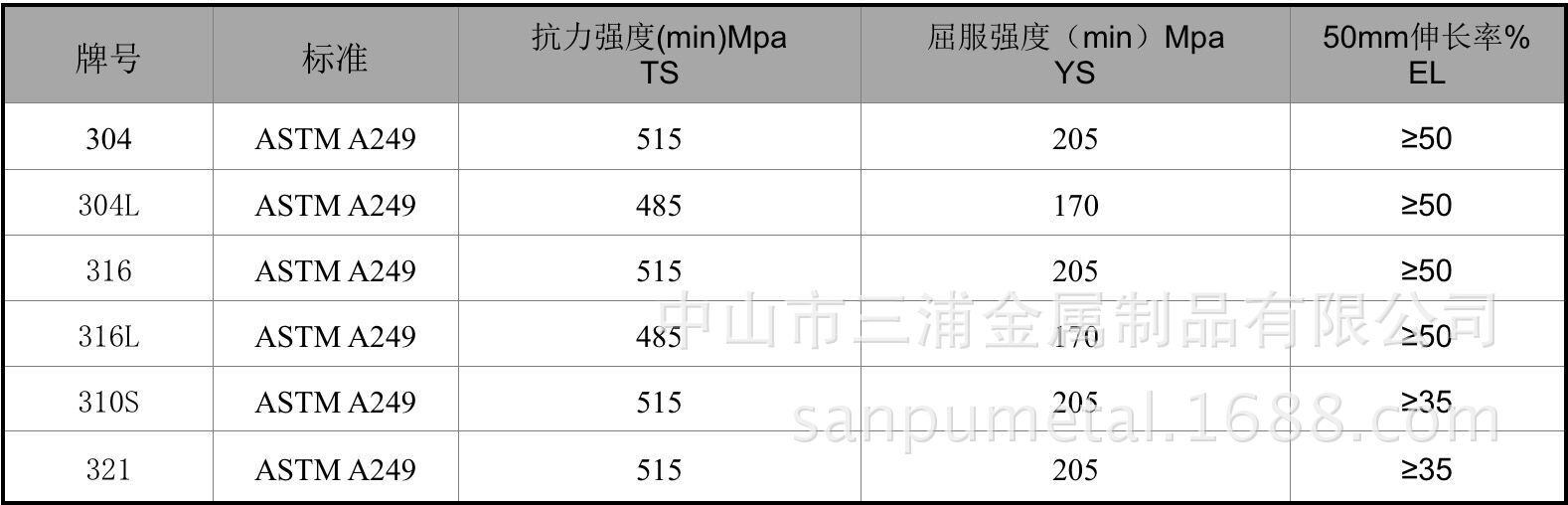 中山三浦不锈钢管退火态的合金在常温下的物理性能