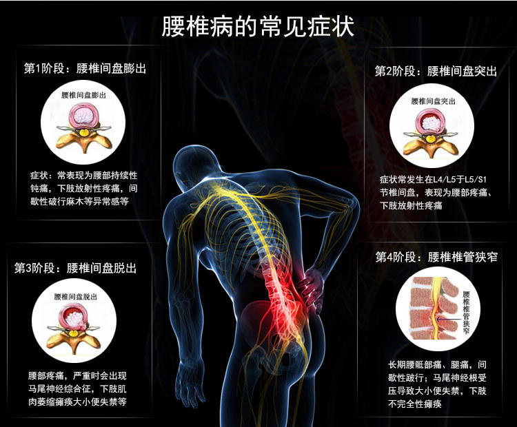 腰椎病罗脉_03