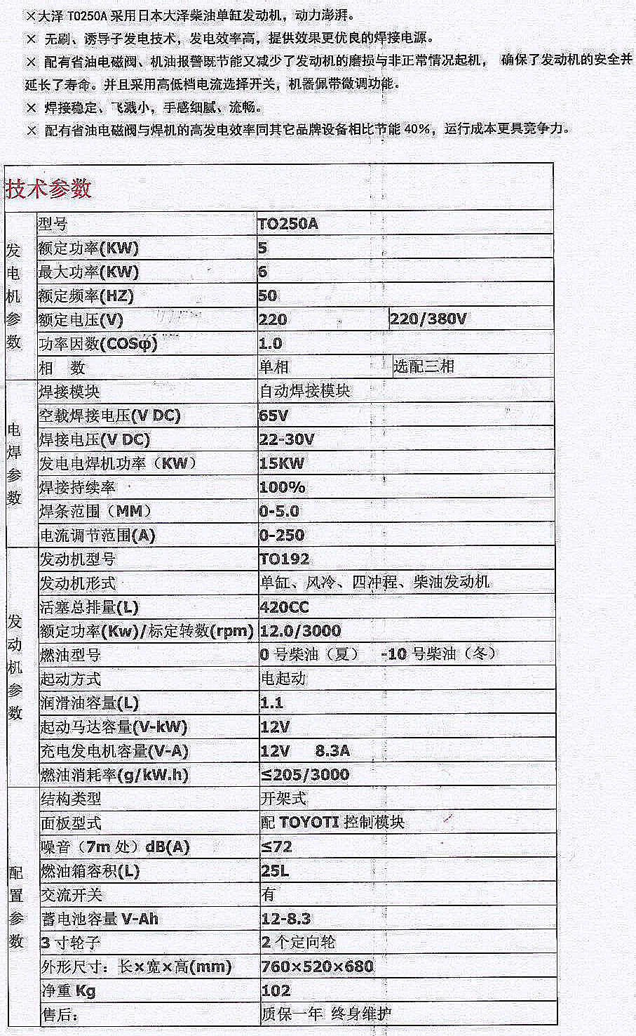 TO250A