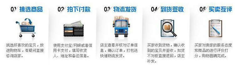 购物流程2